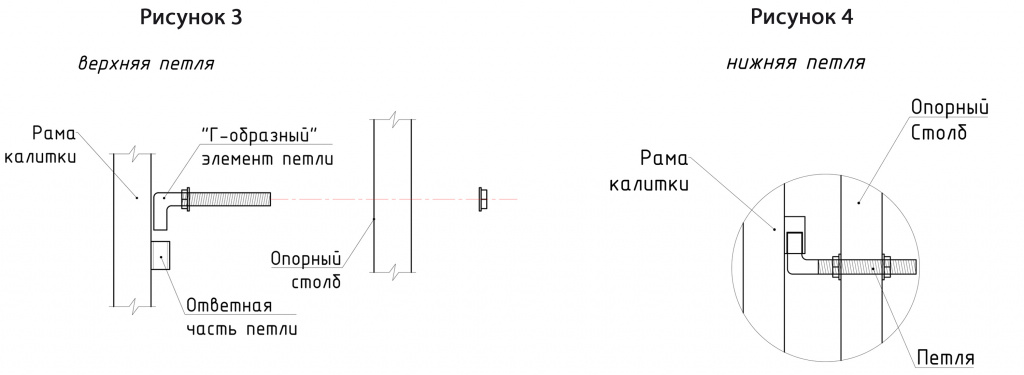 Инструкция сборки калитки "Универсал". Рисунки 3 и 4